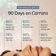Carrara | Marine Collagen Peptides