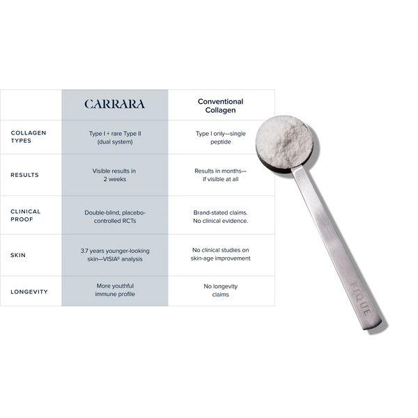 Carrara | Marine Collagen Peptides