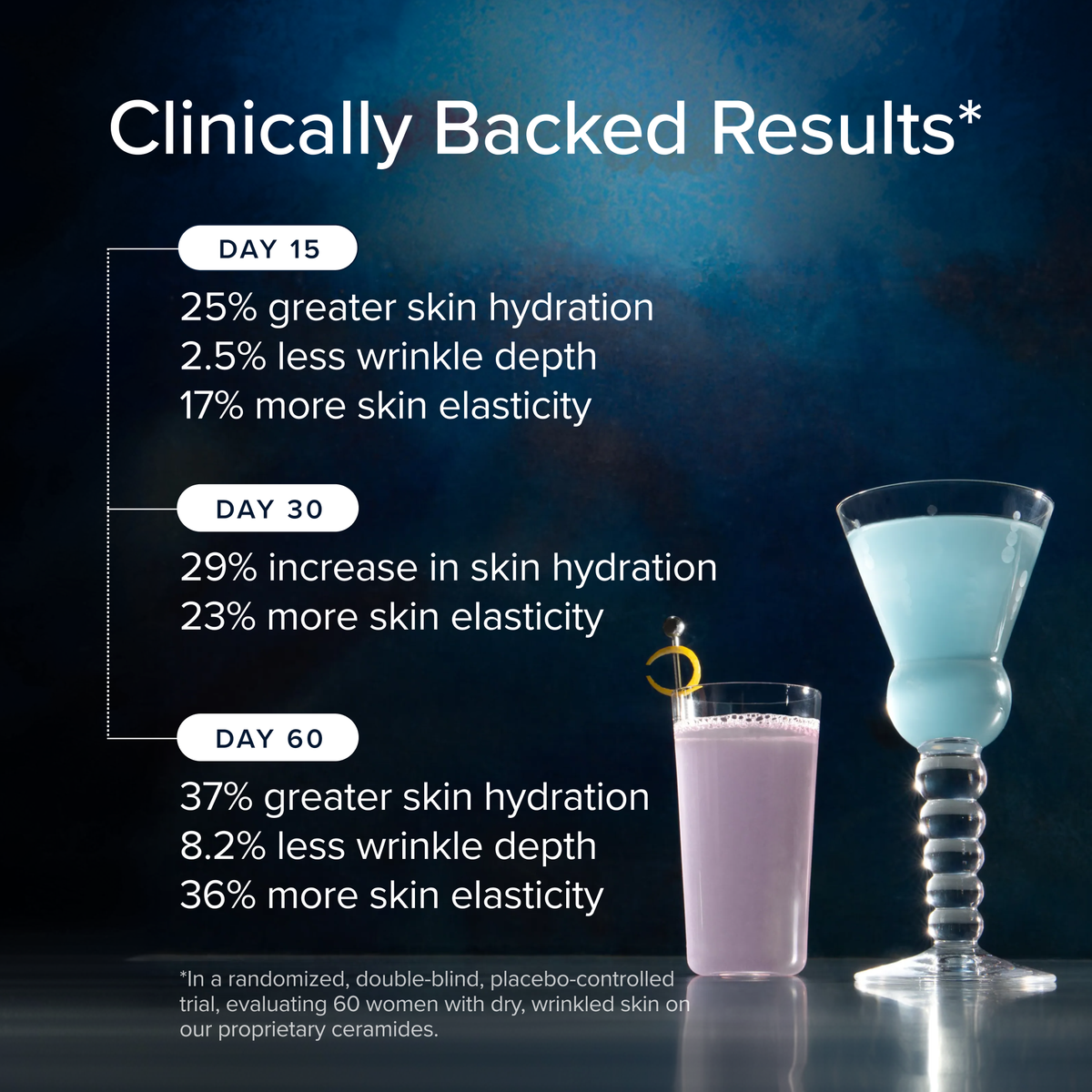Deep Hydration Protocol