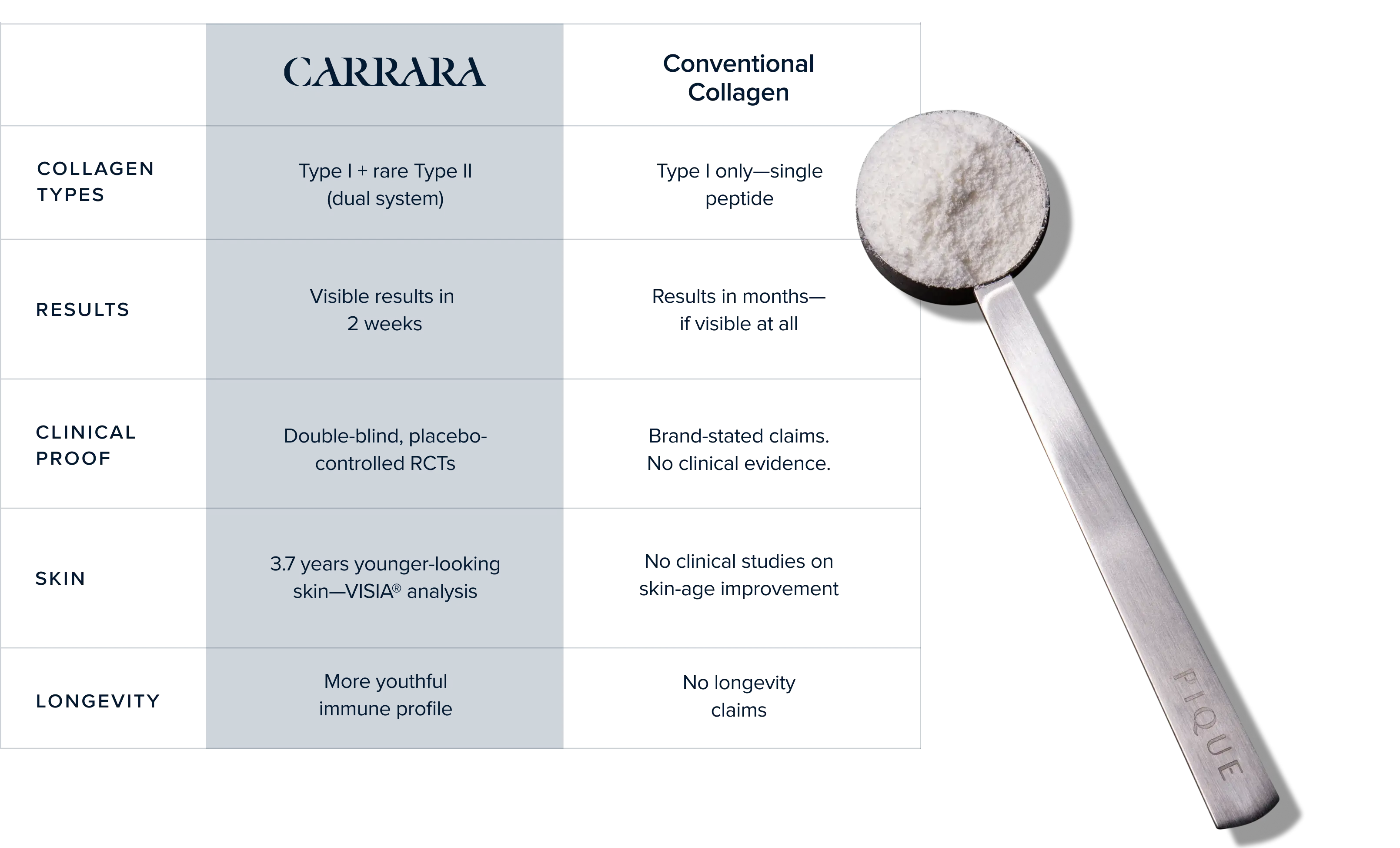 Discover the <span>Difference</span>  of Carrara