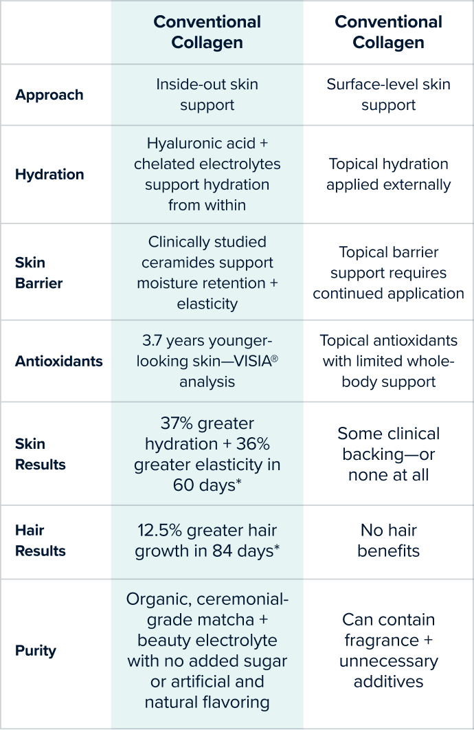 Discover the <span>Difference</span> of the Radiant Skin Duo