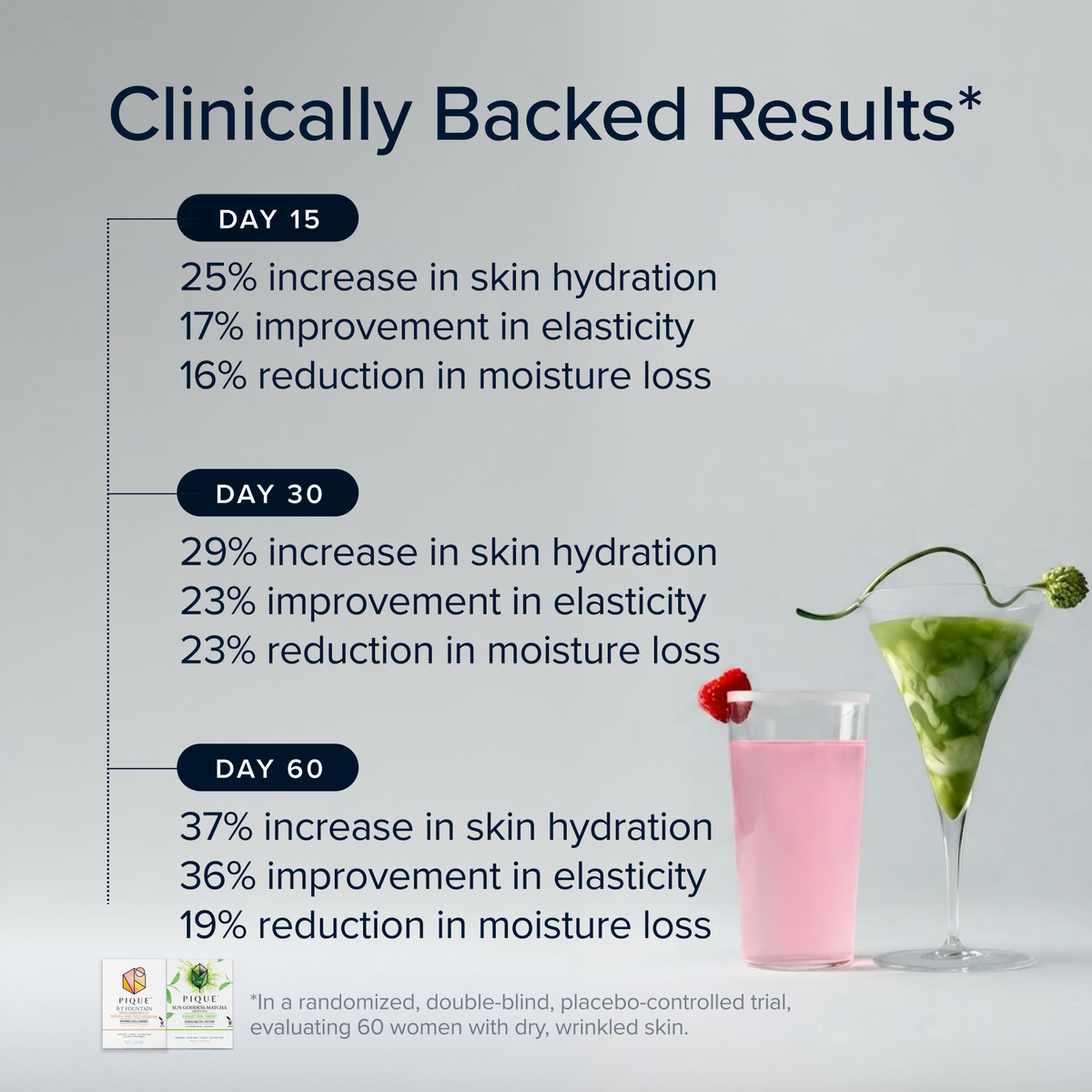 The Skin + Hair Longevity Protocol