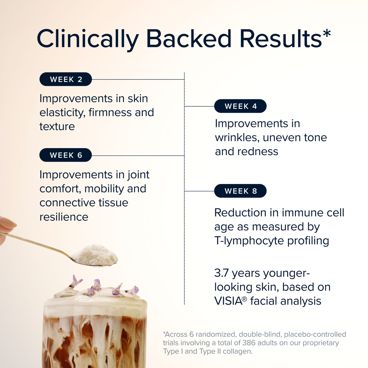 Carrara | Marine Collagen Peptides