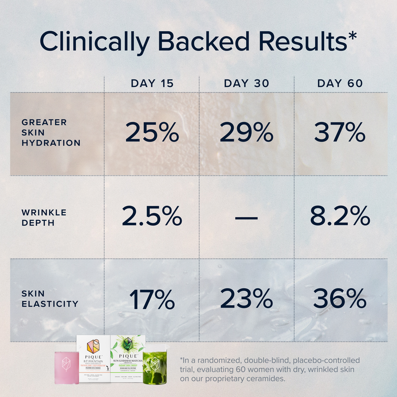 Deep Hydration Protocol