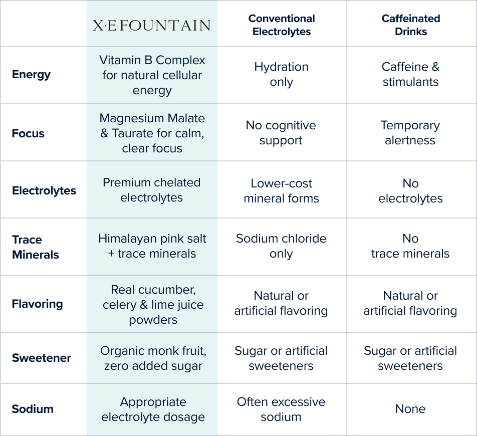 Discover the <span>Difference</span> of X·E Fountain