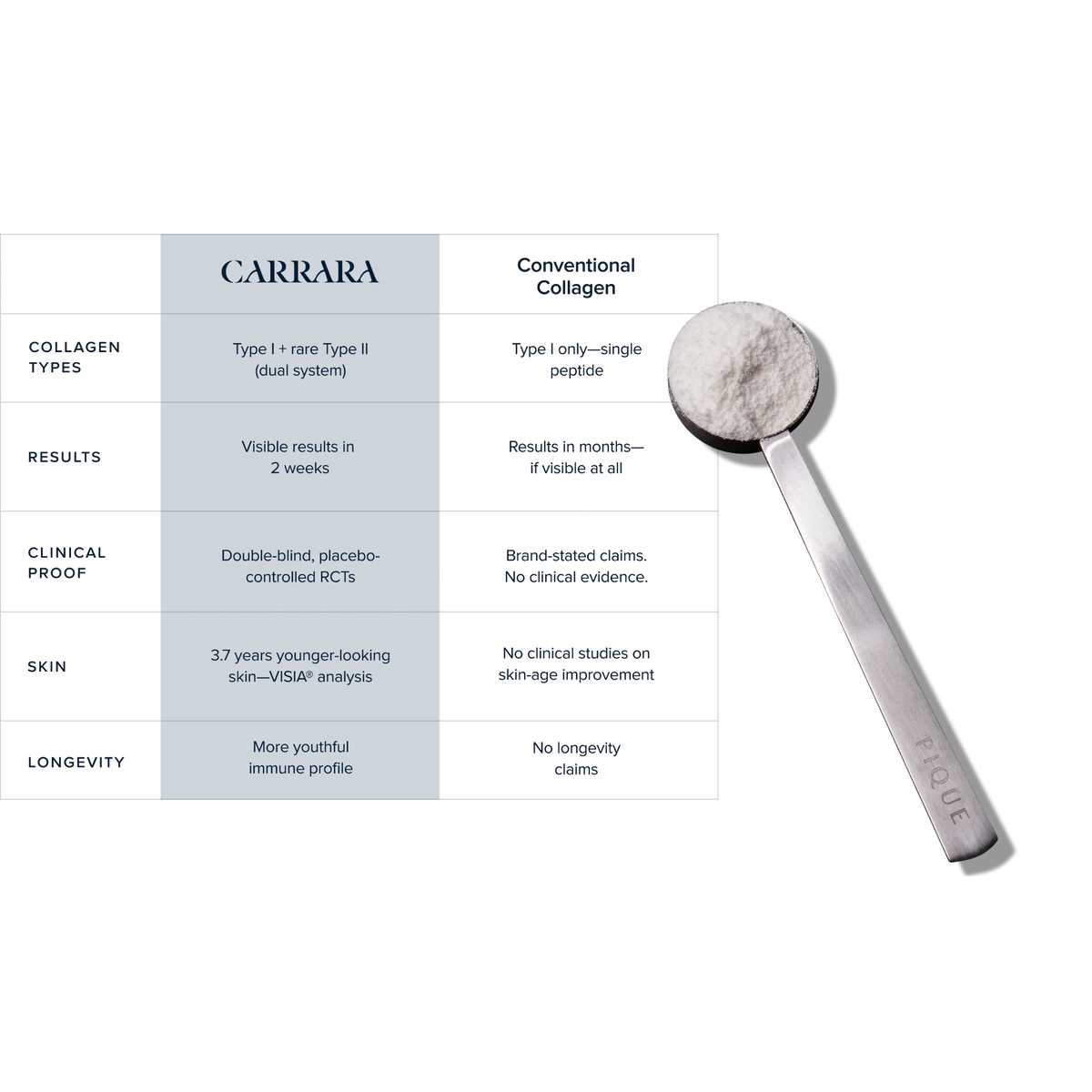 Carrara | Marine Collagen Peptides
