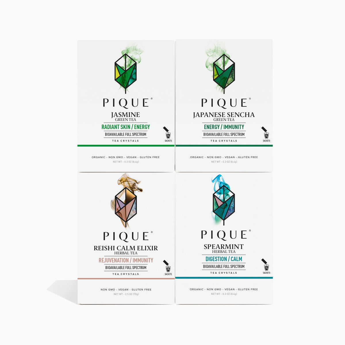 Body Type Bundle: Qi Stagnant